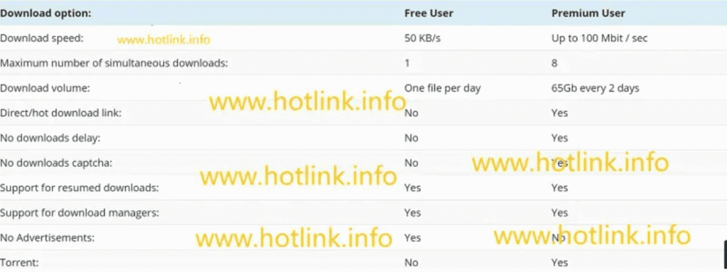 hotlink.cc premium features